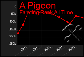 Total Graph of A Pigeon