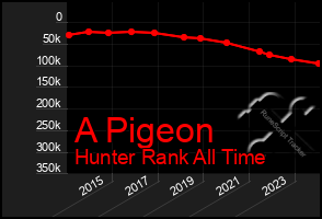 Total Graph of A Pigeon