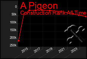 Total Graph of A Pigeon