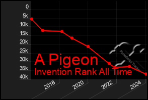 Total Graph of A Pigeon