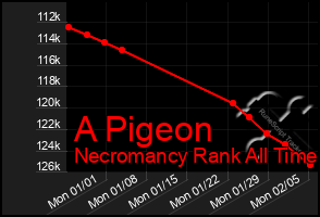 Total Graph of A Pigeon