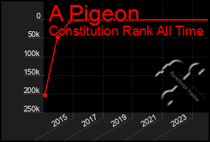 Total Graph of A Pigeon