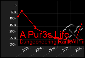 Total Graph of A Pur3s Life