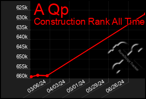 Total Graph of A Qp