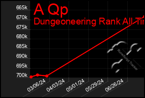 Total Graph of A Qp