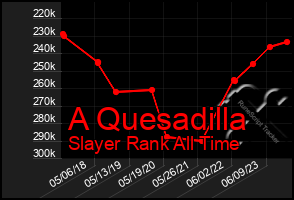 Total Graph of A Quesadilla