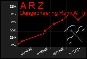 Total Graph of A R Z