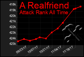 Total Graph of A Realfriend