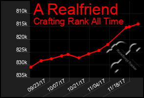 Total Graph of A Realfriend