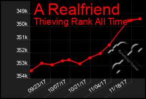 Total Graph of A Realfriend