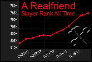 Total Graph of A Realfriend