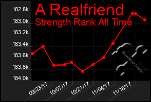 Total Graph of A Realfriend