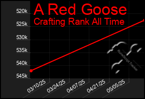 Total Graph of A Red Goose