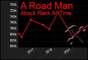 Total Graph of A Road Man