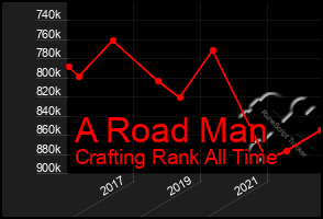 Total Graph of A Road Man