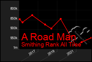 Total Graph of A Road Man