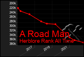 Total Graph of A Road Man