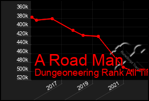 Total Graph of A Road Man