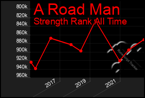 Total Graph of A Road Man