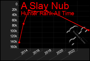 Total Graph of A Slay Nub