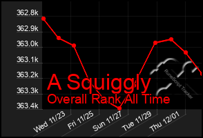 Total Graph of A Squiggly