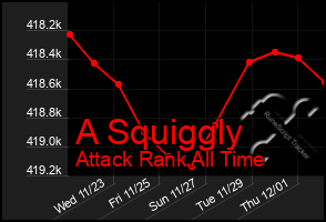 Total Graph of A Squiggly