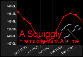 Total Graph of A Squiggly