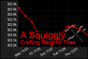 Total Graph of A Squiggly