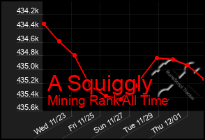 Total Graph of A Squiggly