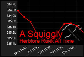 Total Graph of A Squiggly