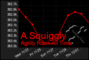 Total Graph of A Squiggly