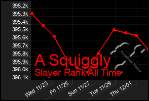 Total Graph of A Squiggly