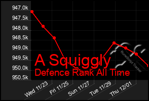 Total Graph of A Squiggly