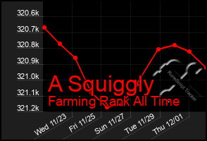 Total Graph of A Squiggly