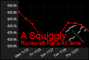 Total Graph of A Squiggly