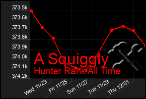 Total Graph of A Squiggly