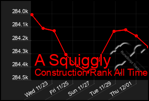 Total Graph of A Squiggly