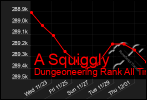 Total Graph of A Squiggly