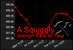 Total Graph of A Squiggly