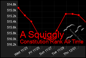 Total Graph of A Squiggly