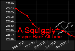 Total Graph of A Squiggly