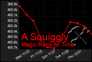 Total Graph of A Squiggly