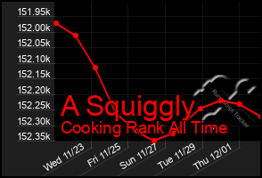 Total Graph of A Squiggly