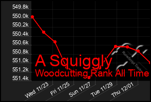 Total Graph of A Squiggly