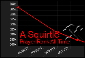 Total Graph of A Squirtle