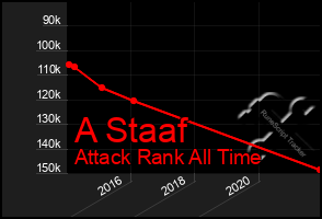Total Graph of A Staaf