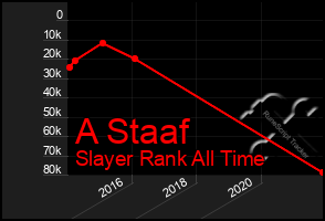 Total Graph of A Staaf