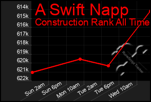 Total Graph of A Swift Napp