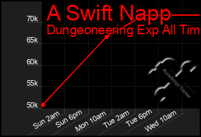 Total Graph of A Swift Napp