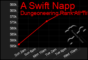 Total Graph of A Swift Napp